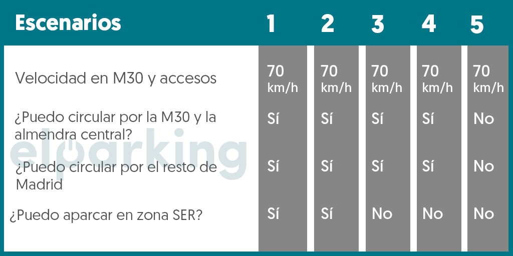 Vehiculos etiqueta C, escenarios contaminacion, protocolo contaminacion